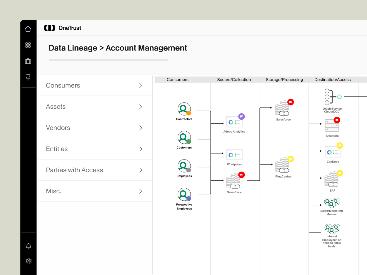 Image showing data lineage in the OneTrust Privacy Automation product