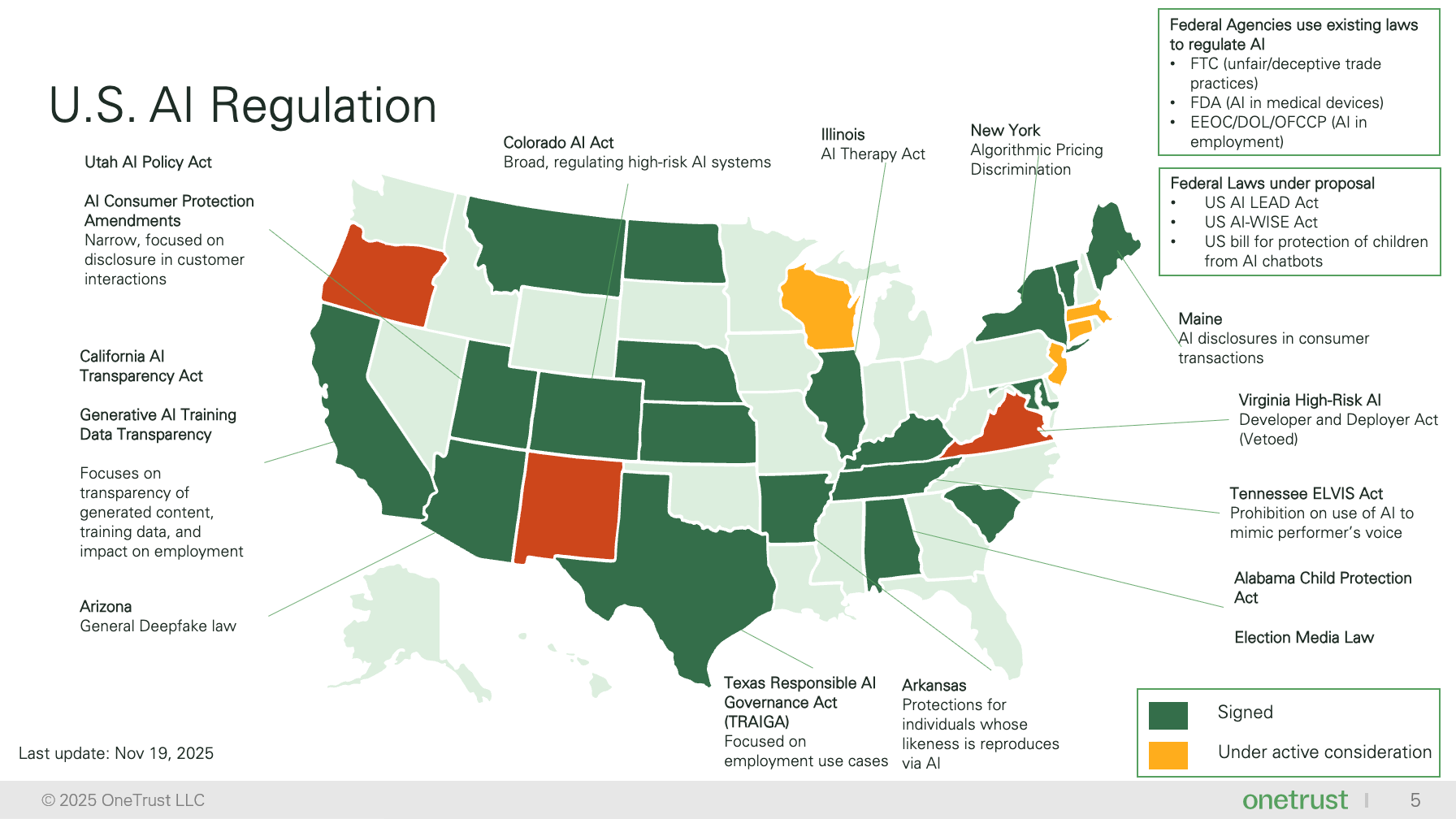 Political map showing the status AI regulations in U.S. states and whether they have been signed or are under active consideration.