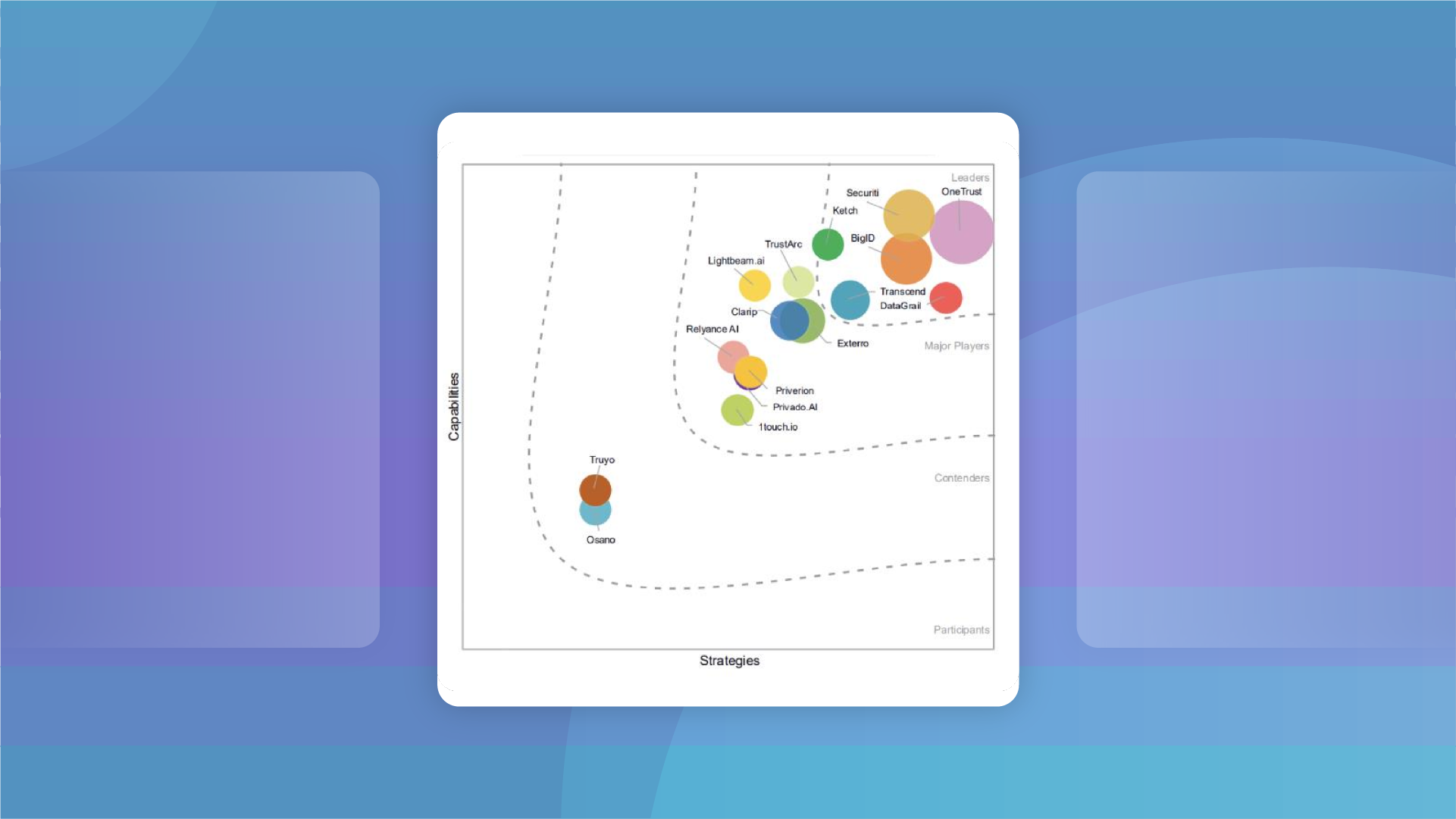2025 IDC MarketScape for Data Privacy Compliance Software 